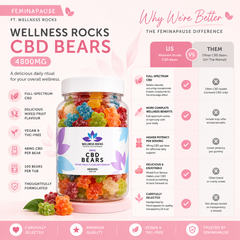 Feminapause ft Wellness Rocks CBD Bears 4800mg