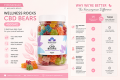 Feminapause ft Wellness Rocks CBD Bears 4800mg