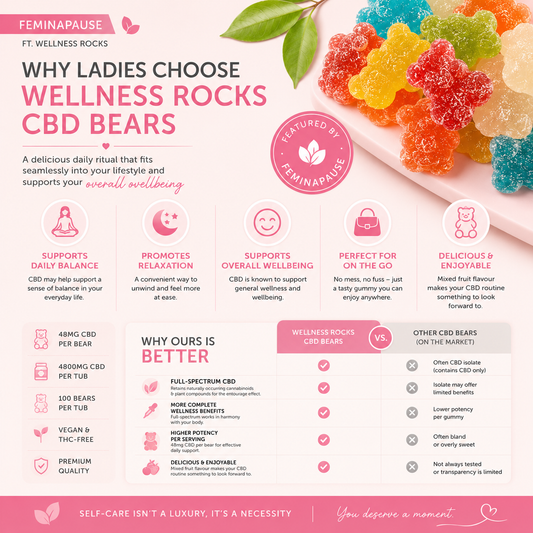 Feminapause ft Wellness Rocks CBD Bears - Extra Strength 4800MG
